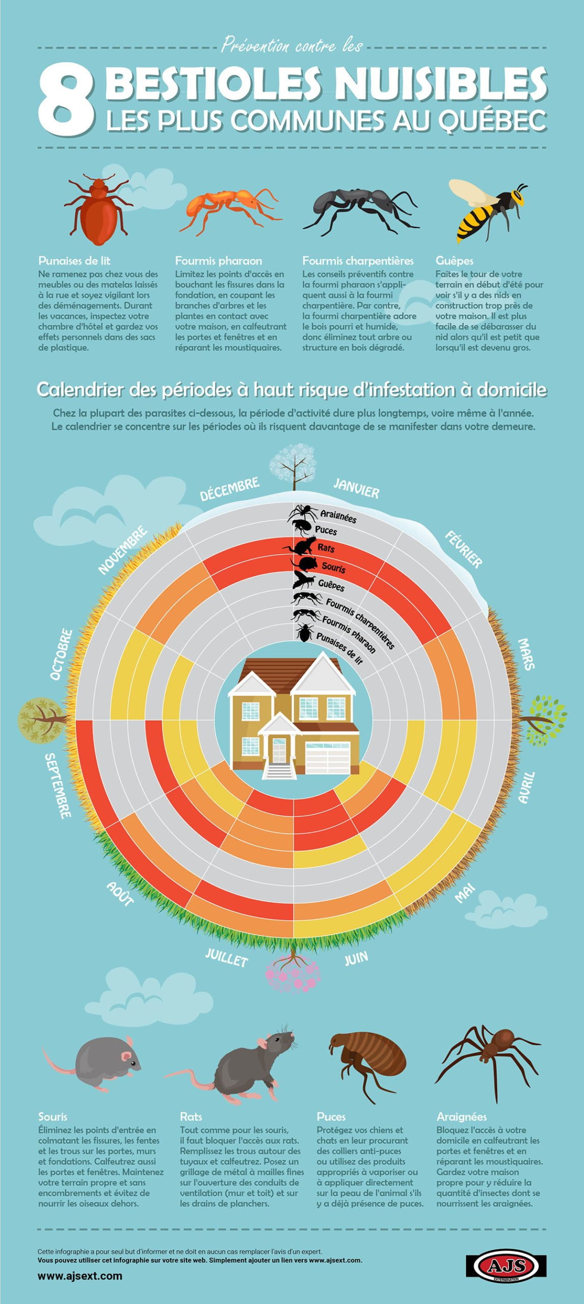 periode-annuelle-infestation-insecte Charte française des 8 bestioles nuisibles au Québec.